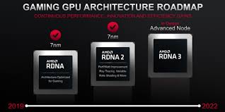 So i was thinking last night about the next generation of graphics cards and what they will bring to the table in regards to gaming performance. Amd S Upcoming Flagship Gpus Should Be 3x Faster Than Rx 6900xt Ars Technica