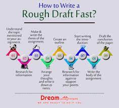 How to start rough draft? How To Write A Rough Draft Fast Rough Draft How To Write Writing