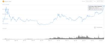 Узнайте сколько стоит 1 биткоин (btc) в рублях (rub) на сегодня. Bitkoin Obnovil Istoricheskij Maksimum Otnositelno Rossijskogo Rublya Fomo I Zhadnost Usilivayutsya