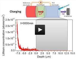 The first phase applies a blast of voltage to the empty. First Ever Look Inside A Working Lithium Ion Battery Innovations Report