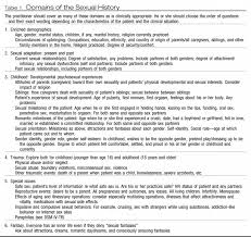 Image result for Sexual History