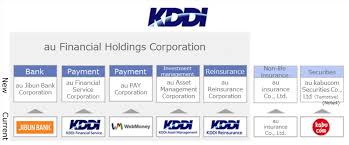 Kddi corporation is a japanese telecommunications operator. Kddi Bundles Payments Financial Services Business In Au Financial Holdings By Norbert Gehrke Tokyo Fintech Medium