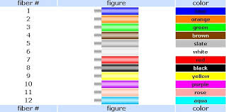 how much do you know about the fiber optic cable fiber optic