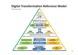 Digital Transformation Enterprise Architecture Big Data 61 638 Jpg 638 452 Digital Transformation Business Digital Transformation Digital
