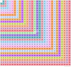 Alternatively you can list the other times tables below or print the tables in many options. Multiplication Chart 50x50 Printable Multiplication Tables And Chart Multiplication Chart Multiplication Chart Printable Multiplication Table