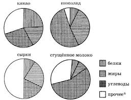 огэ по математике 2016 ященко 36 вариантов ответы с решением Reshenie 2653 20 Oge 2016 Matematika I V Yashenko 36 Variantov