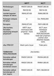 Ejen Hartanah Perak Mrtt Real Estate Inbox Screenshot