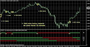 Or maybe you just want more insight into the most amazing technological development since the wheel. 340 Post Forext Tips Here Ideas Forex Forex Trading Forex Trading Tips