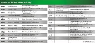 Hoerakustik.net - Hoerakustik.net