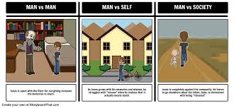 The Giver Teacher Guide And Lesson Plans From Storyboard That Conflict In Literature Teacher Guides Types Of Conflict