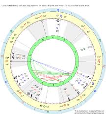 birth chart colin stokes aries zodiac sign astrology