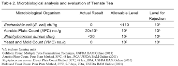 Check spelling or type a new query. Production Of Tea From The Flower Of Blue Ternate Clitoria Ternatea Linn A New Social Enterprise For Blue Ternate Growers In The Municipality Of Batad Iloilo Philippines Fftc Agricultural Policy Platform