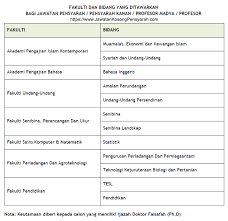 Explore tweets of kerja kosong my @empayarkerjaya on twitter. Jawatan Kosong Pensyarah Di Uitm Shah Alam Jawatan Kosong Pensyarah