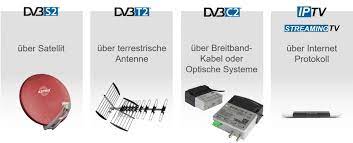 Du surfst mit dem internet explorer 8. News Astro Informiert Lineares Versus Iptv Astro Strobel