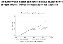 Compensation Occasional Links Commentary