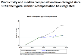 compensation occasional links commentary