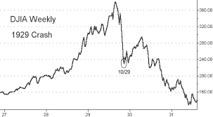 Image result for cartoon sketch - wall street crash 1929