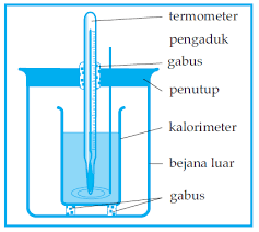 Maybe you would like to learn more about one of these? Kalorimeter Dan Contoh Soal Kalorimeter Masyog Com