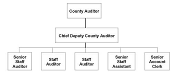 Dupage County Il Auditor Request For Information Under