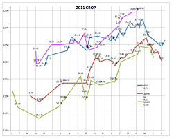 Historical Almond Prices Pacific Atlantic Crop Exchange Inc