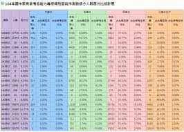 1:30:11 studybank sb領導線上學習 25 605 просмотров. åŸºåŒ—å€é¸å¡«é«˜ä¸­å¿—é¡˜çš„10å€‹å°å®åš€ é›²è«– Ettodayæ–°èžé›²