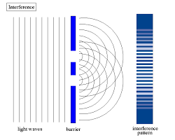 صورة Twoslit experiment in quantum physics