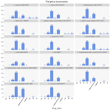 Discover the magic of the internet at imgur, a community powered entertainment destination. Microorganisms Free Full Text Exploring Antibiotic Resistance Diversity In Leuconostoc Spp By A Genome Based Approach Focus On The Lsaa Gene