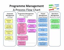 76 Valid Project Management Flow