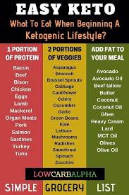 Ketogenic Diet Foods To Avoid What Not To Eat On Keto Avoid Diet Eat Foods Keto Ke In 2020 Keto Diet Food List Ketogenic Diet Meal Plan Ketogenic Diet Recipes