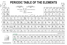 Fresh Periodic Table Pdf Hd Tablepriodic Priodic Tablepriodicsample Periodic Table Periodic Table Of The Elements Period