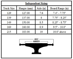 skateboard truck chart 2019