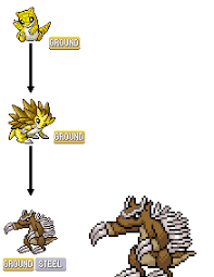 Sandshrew Evolution Chart Pictures On Tcs