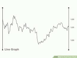 3 Ways To Read Forex Charts Wikihow