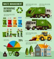 Waste Management Infographic Elements In 2020 Management Infographic Infographic Food Waste Infographic