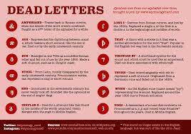 What does the letter thorn look like? The French History Podcast On Twitter While English Has Dropped Ash And Ethel Those Letters Are Still Used In French Infograph Language Alphabet
