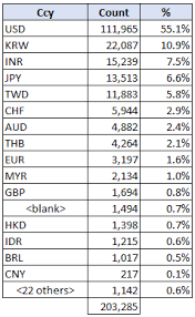 Maybe you would like to learn more about one of these? Variance Swaps And Other Equity Derivatives On Sdr