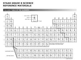 guide to using interactive notebooks in the science