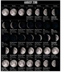 moon phases august month 2018 full moon august moon phase