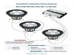 The results will display the correct subwoofer wiring diagram and impedance load to help find a compatible amplifier. Diagram Civic Crutchfield Wiring Diagrams Full Version Hd Quality Wiring Diagrams Outletdiagram Racingpal It