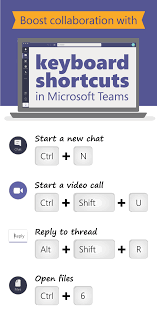 Edtip Keyboard Shortcuts In Microsoft Teams Microsoft Classroom Keyboard Shortcuts Microsoft