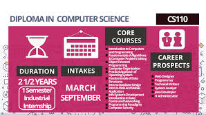 We did not find results for: Cs110 Diploma In Computer Science Diploma Sains Komputer