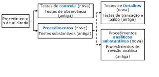 O Que Sao Testes De Observancia Controle Caderno De Prova