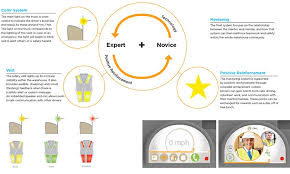 One way to do this is to include. An Integrated Approach To Workplace Safety And Wellness Case Studies Of Warehouse Communication System Design Segd