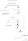 Image result for icd 10 code for orthostasis unspecified