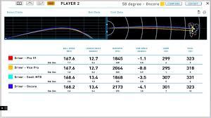 golf ball driver spin rates chart with plus 2018 together