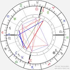 Votre acteur français préféré « j'en peux plus des intellichiants ! Birth Chart Of Christian Clavier Astrology Horoscope