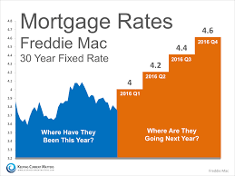 Where Are Mortgage Rates Headed This Winter Next Year