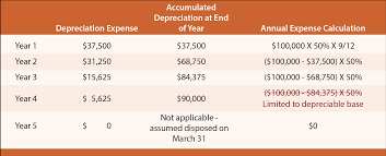 Depreciation Methods Principlesofaccounting Com