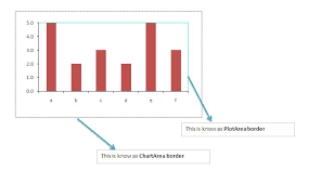 excel vba codes macros remove chart borders using vba