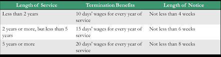 The differences between terminations and layoffs may affect the employee's ability to receive unemployment benefits. Https Www Mdbc Com My Wp Content Uploads 2020 06 Mdbc Hr Forum Employment Matters Esther Ong Pdf